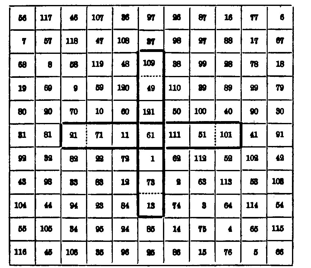 magic square